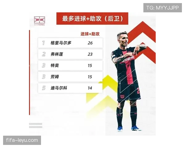 格里马尔多勒沃库森左翼